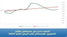 تقدير موقف: اليمن يواجه تحديات متصاعدة في تأمين التمويل الإنساني